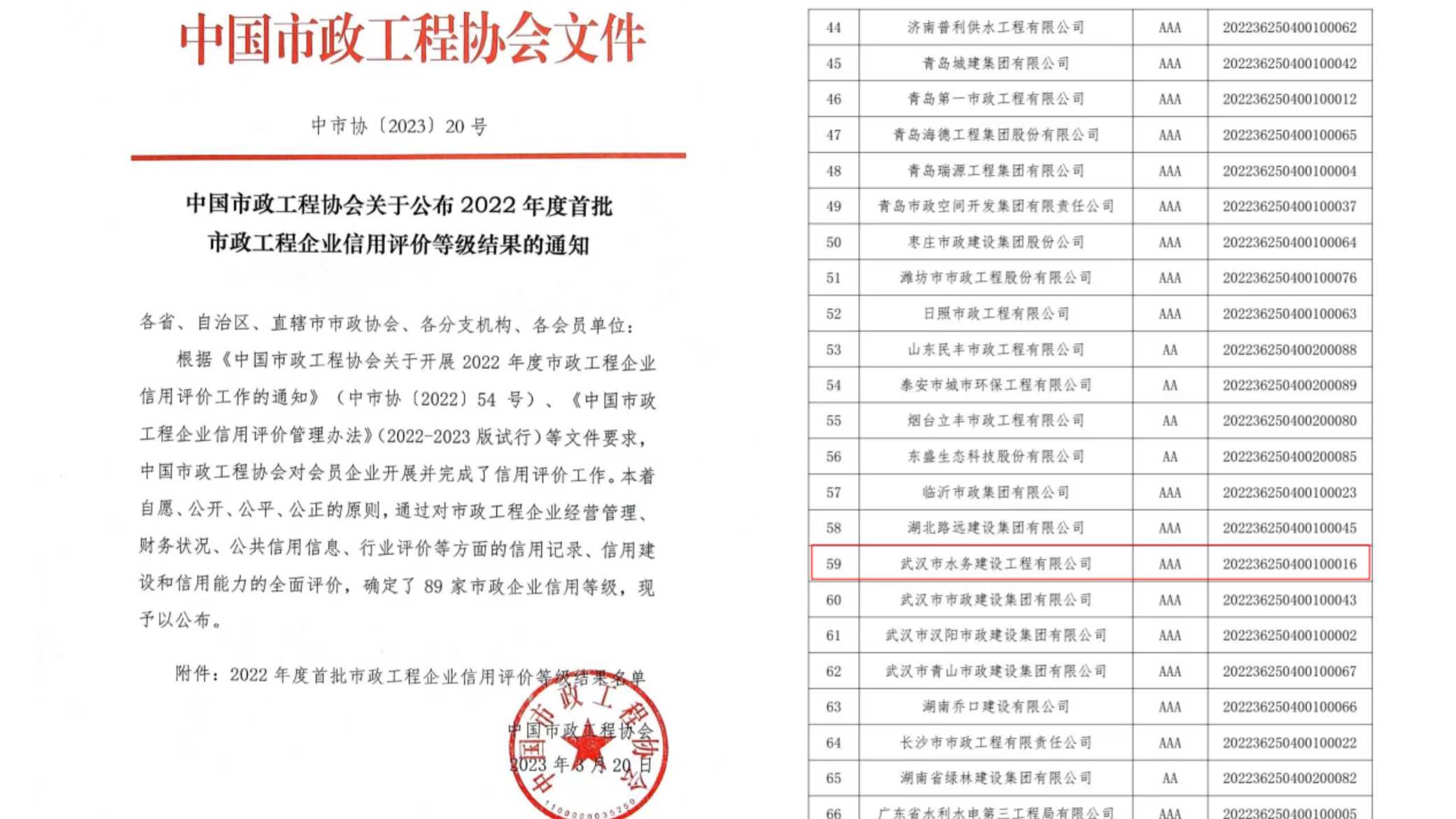 工程公司荣获中国市政工程协会市政工程企业AAA信用评价等级